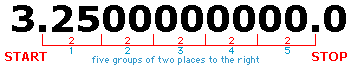 Example of Moving the Decimal (Area) Example of Moving the Decimal (Area)